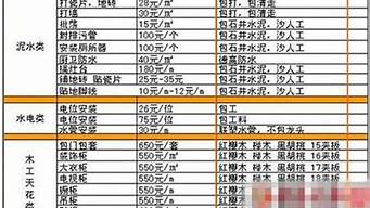 設計師和公司設計費分成（設計師和公司設計費分成一樣嗎）