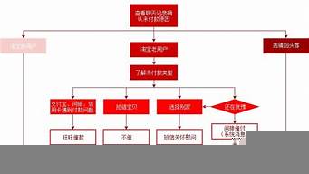 如何做運營（如何做電商運營）