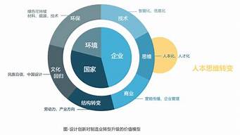 設(shè)計管理的理解（設(shè)計管理的理解和看法）