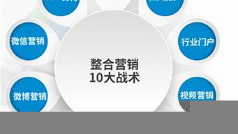 網(wǎng)絡營銷比較常用的營銷模式（網(wǎng)絡營銷比較常用的營銷模式有哪些 并舉例說明）