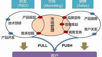 市場營銷的核心概念主要有（市場營銷的5個核心概念）