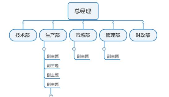 企業(yè)形象設(shè)計模板（企業(yè)形象設(shè)計模板圖片）