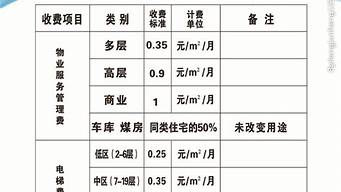 市場調(diào)研公司收費標(biāo)準(zhǔn)（市場調(diào)研公司如何收費）