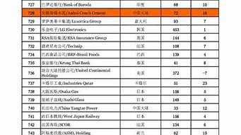 十大家裝公司排行（十大家裝公司排行榜前十名）