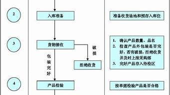 設(shè)計(jì)產(chǎn)品過(guò)程中要基于的原則（設(shè)計(jì)產(chǎn)品過(guò)程中要基于的原則有哪些）