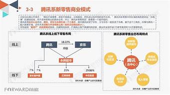 生產(chǎn)行業(yè)商業(yè)模式策劃（生產(chǎn)行業(yè)商業(yè)模式策劃書）