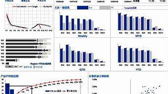 數(shù)據(jù)分析一般是什么專業(yè)（數(shù)據(jù)分析是什么專業(yè)的課程）