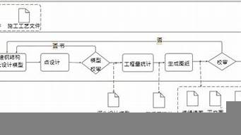 深化設(shè)計的工作內(nèi)容包括哪些（深化設(shè)計的工作內(nèi)容包括哪些內(nèi)容）