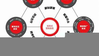 市場營銷的五大特點（市場營銷的五大特點是）