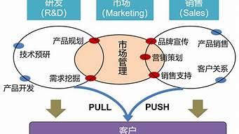 企業(yè)與營銷的關(guān)系（企業(yè)營銷）