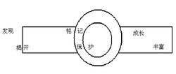 如何建立品牌關(guān)系（如何建立品牌關(guān)系的方法）