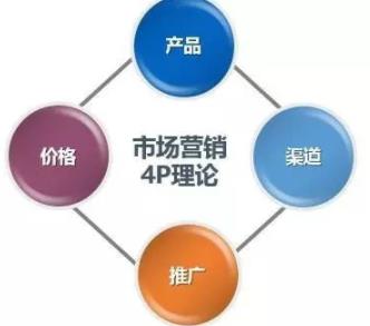 市場營銷必考知識點(diǎn)（市場營銷必考知識點(diǎn)總結(jié)）