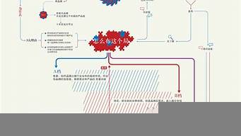 品牌設(shè)計(jì)的流程與原則