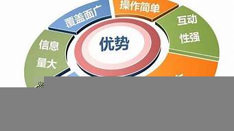 現(xiàn)代企業(yè)營(yíng)銷最需要的是制定有效的（現(xiàn)代企業(yè)營(yíng)銷最需要的是制定有效的_______）