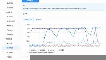 如何讓百度加速收錄（如何讓百度加速收錄文章）