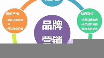 有什么營(yíng)銷策略（有什么營(yíng)銷策略使水豆腐賣的快）