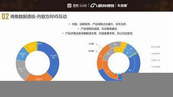 新的營銷手段（新的營銷手段優(yōu)勢）