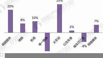 我國廣告業(yè)存在的問題（我國廣告業(yè)存在的問題及對(duì)策）