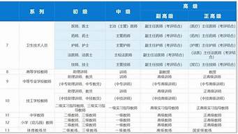 職稱包括哪些（評(píng)職稱的條件是什么）