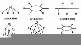 列舉6種常見的網(wǎng)絡(luò)營銷方法（列舉6種常見的網(wǎng)絡(luò)營銷方法有）