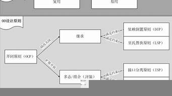 進行設計方案的（進行設計方案的可行性論證）