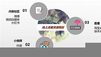 站外推廣渠道付費(fèi)