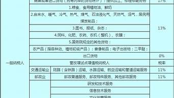 攝影費屬于什么稅目分類（攝影費屬于什么稅目分類的）