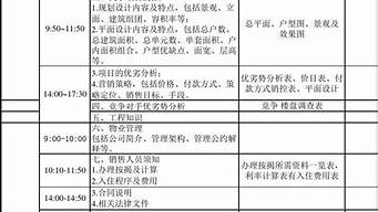 銷售團隊培訓(xùn)計劃（銷售團隊培訓(xùn)計劃方案）