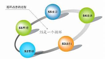 哪些活動是管理活動（哪些活動是管理活動的基礎）