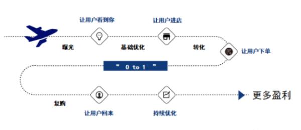 美容院拓客公司電話（美容院拓客公司電話號(hào)碼）