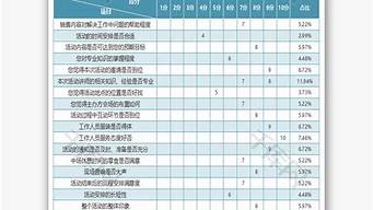 刷調(diào)查問(wèn)卷（刷調(diào)查問(wèn)卷腳本）