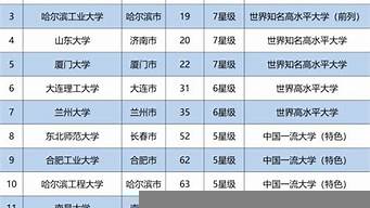 最好就業(yè)的考研專業(yè)（最好就業(yè)的考研專業(yè)有哪些）