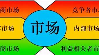 你認(rèn)為什么是市場(chǎng)營(yíng)銷（市場(chǎng)營(yíng)銷和銷售的區(qū)別）