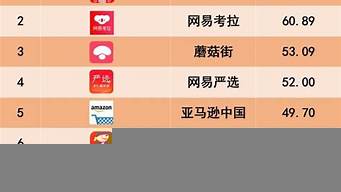 全國(guó)電商排行榜前10位（全國(guó)電商排行榜前10位城市）