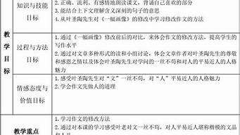 教案設計要點怎么寫（教案設計要點怎么寫初中）