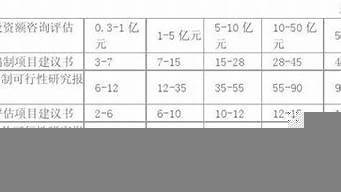 可行性研究報(bào)告費(fèi)用（eod項(xiàng)目可行性研究報(bào)告費(fèi)用）