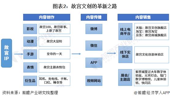 景區(qū)未來(lái)發(fā)展趨勢(shì)的特點(diǎn)（景區(qū)未來(lái)發(fā)展趨勢(shì)的特點(diǎn)包括）