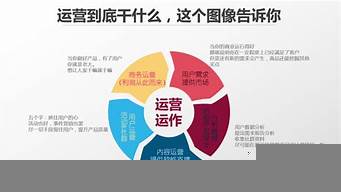 網(wǎng)絡運營是干什么（網(wǎng)絡運營是干什么工作的）