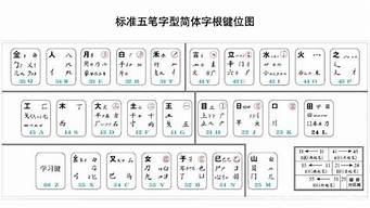 哪個輸入法可以造字（哪個輸入法可以造字）