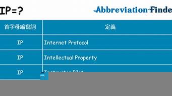 最強(qiáng)ip（最強(qiáng)ip是什么意思）