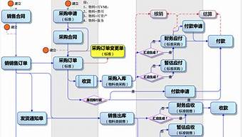 銷售流程4個(gè)方面（銷售流程4個(gè)方面怎么寫）