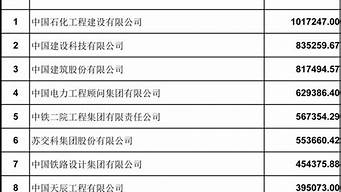 中國(guó)工程設(shè)計(jì)企業(yè)50強(qiáng)（中國(guó)工程設(shè)計(jì)企業(yè)50強(qiáng)名單）