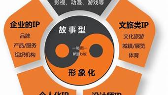 什么叫做大ip（什么叫做大洲）