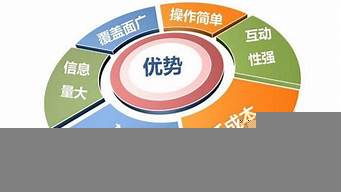 網(wǎng)絡推廣種類（網(wǎng)絡推廣種類包括）