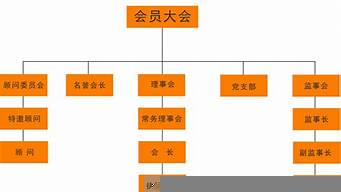 農(nóng)商會(huì)是個(gè)什么組織