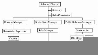 酒店銷售如何提升協(xié)議客戶（酒店銷售如何提升協(xié)議客戶價值）