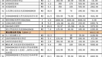 景觀設(shè)計(jì)調(diào)研資料清單（景觀設(shè)計(jì)調(diào)研資料清單模板）