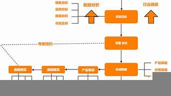 跨境電商運(yùn)營流程圖（跨境電商運(yùn)營流程圖）