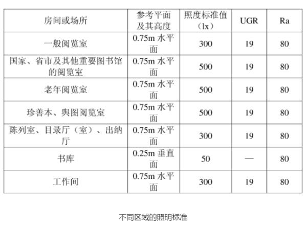 優(yōu)秀圖書(shū)館設(shè)計(jì)方案（優(yōu)秀圖書(shū)館設(shè)計(jì)方案100平方米）