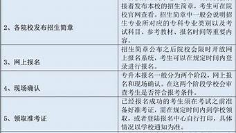 其他專業(yè)的可以報考二級建造師嗎（其他專業(yè)的可以報考二級建造師嗎）